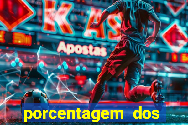 porcentagem dos slots pragmatic